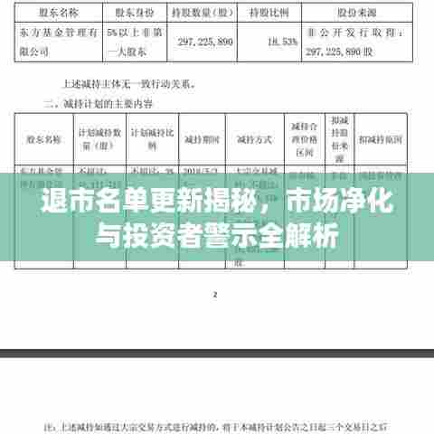 退市名单更新揭秘，市场净化与投资者警示全解析