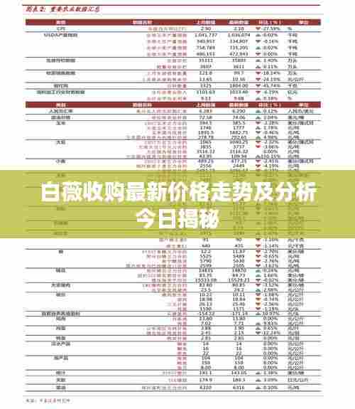 白薇收购最新价格走势及分析今日揭秘