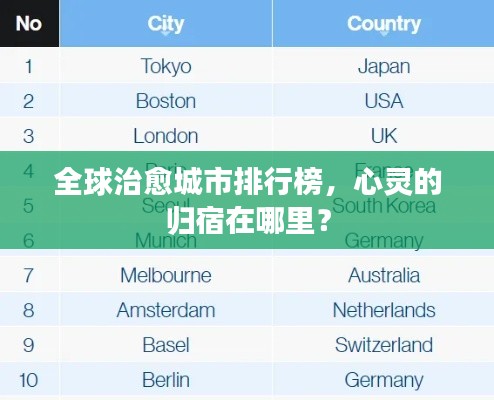 全球治愈城市排行榜，心灵的归宿在哪里？