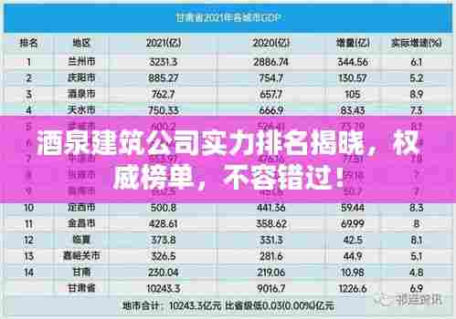 酒泉建筑公司实力排名揭晓，权威榜单，不容错过！