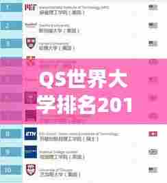 QS世界大学排名2015-2016揭晓，全球顶尖学府榜单新鲜出炉！