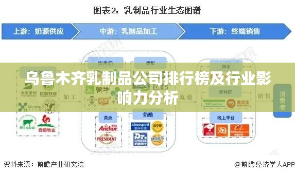 乌鲁木齐乳制品公司排行榜及行业影响力分析