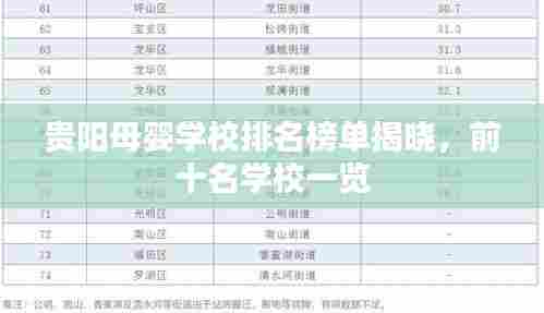 贵阳母婴学校排名榜单揭晓，前十名学校一览