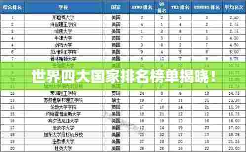 世界四大国家排名榜单揭晓！