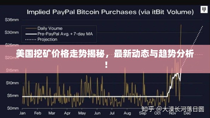美国挖矿价格走势揭秘，最新动态与趋势分析！