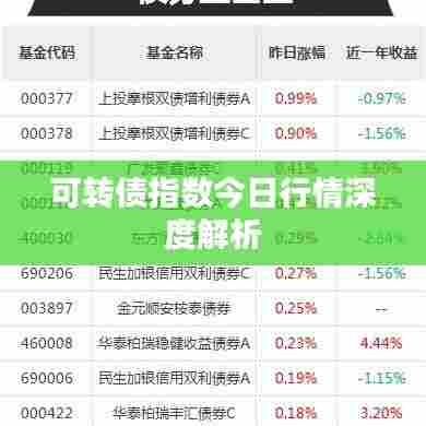 可转债指数今日行情深度解析
