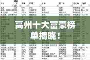 高州十大富豪榜单揭晓！
