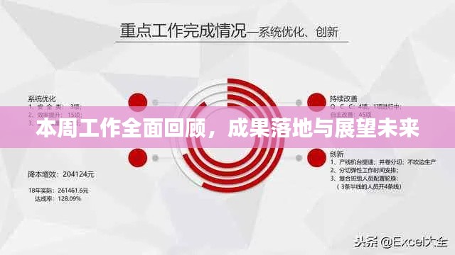 本周工作全面回顾，成果落地与展望未来