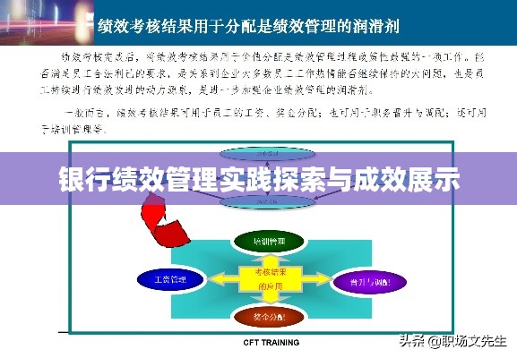 银行绩效管理实践探索与成效展示