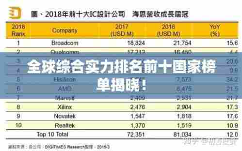 全球综合实力排名前十国家榜单揭晓！