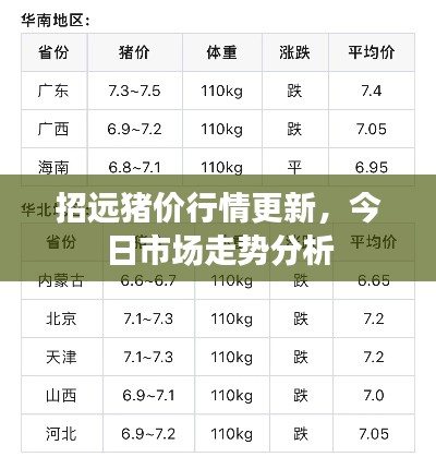 招远猪价行情更新，今日市场走势分析