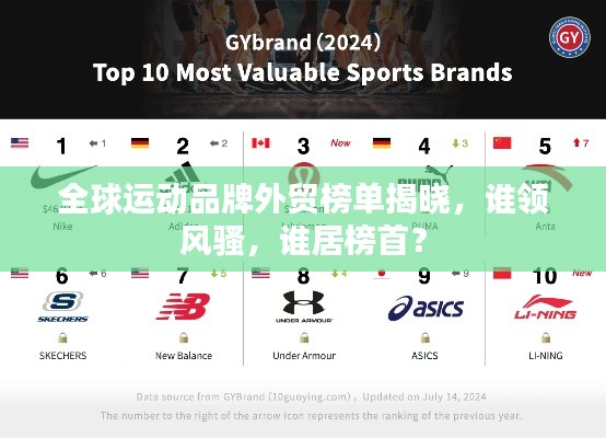 全球运动品牌外贸榜单揭晓，谁领风骚，谁居榜首？