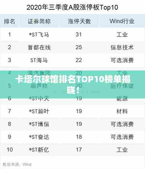 卡塔尔球馆排名TOP10榜单揭晓！