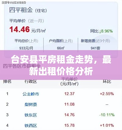 台安县平房租金走势，最新出租价格分析