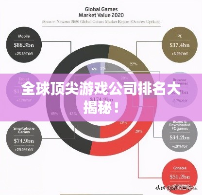 全球顶尖游戏公司排名大揭秘！