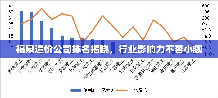 福泉造价公司排名揭晓，行业影响力不容小觑