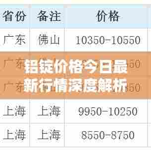 铝锭价格今日最新行情深度解析