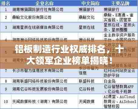 铝板制造行业权威排名，十大领军企业榜单揭晓！