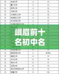 峨眉前十名初中名校榜单揭晓，峨眉职校独占鳌头！