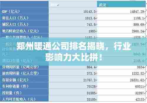 郑州暖通公司排名揭晓，行业影响力大比拼！