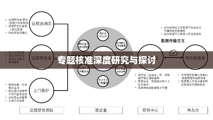 专题核准深度研究与探讨