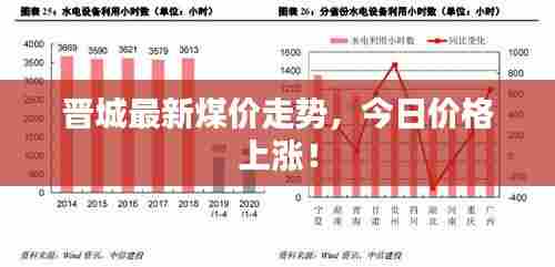 晋城最新煤价走势，今日价格上涨！