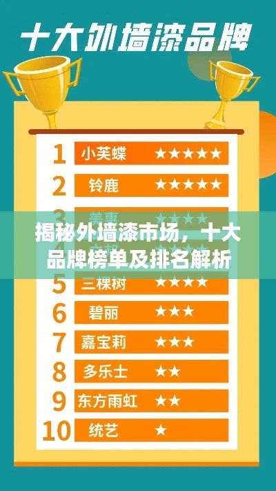 揭秘外墙漆市场，十大品牌榜单及排名解析