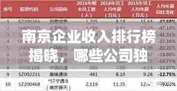 南京企业收入排行榜揭晓，哪些公司独占行业翘楚地位？