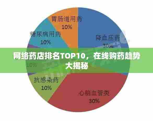 网络药店排名TOP10，在线购药趋势大揭秘