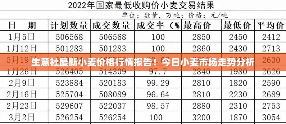 生意社最新小麦价格行情报告！今日小麦市场走势分析
