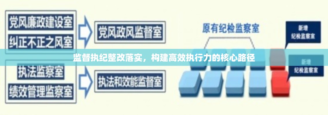 监督执纪整改落实，构建高效执行力的核心路径
