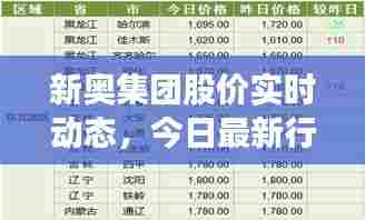 新奥集团股价实时动态，今日最新行情消息一网打尽