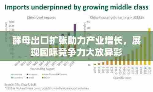 酵母出口扩张助力产业增长，展现国际竞争力大放异彩
