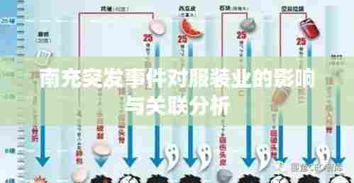 南充突发事件对服装业的影响与关联分析