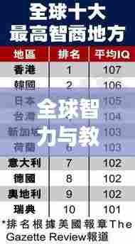 全球智力与教育排名，揭秘各国聪明指数的秘密！