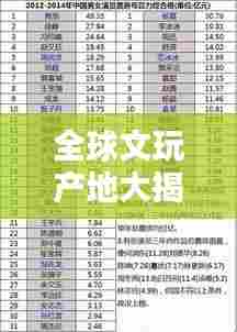 全球文玩产地大揭秘，排名榜单不容错过