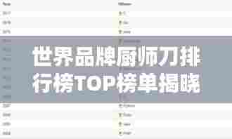 世界品牌厨师刀排行榜TOP榜单揭晓！
