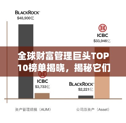 全球财富管理巨头TOP10榜单揭晓，揭秘它们的成功秘诀！
