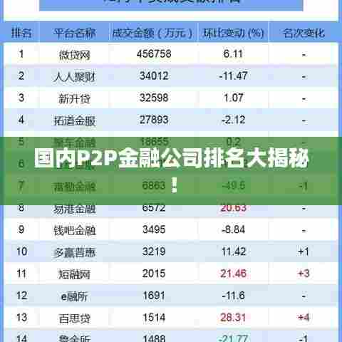 国内P2P金融公司排名大揭秘！
