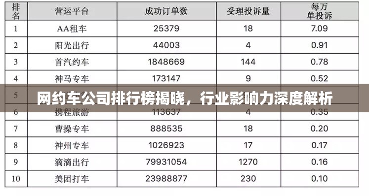 网约车公司排行榜揭晓，行业影响力深度解析