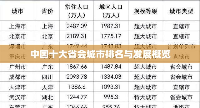 中国十大省会城市排名与发展概览