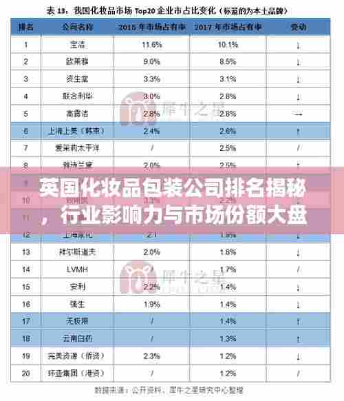 英国化妆品包装公司排名揭秘，行业影响力与市场份额大盘点
