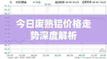 今日废熟铝价格走势深度解析