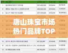 唐山珠宝市场热门品牌TOP10榜单揭晓！