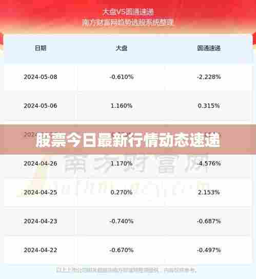 股票今日最新行情动态速递