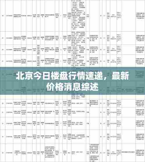北京今日楼盘行情速递，最新价格消息综述