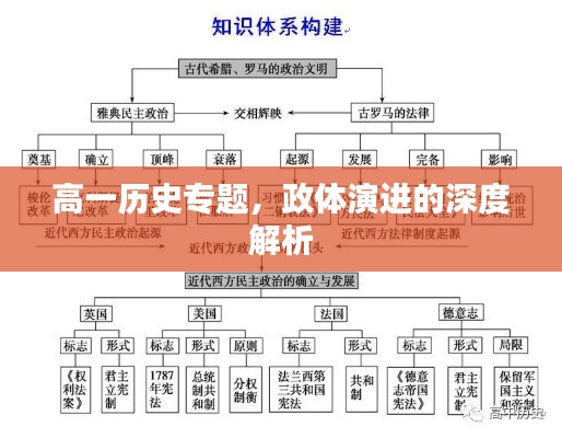 高一历史专题，政体演进的深度解析