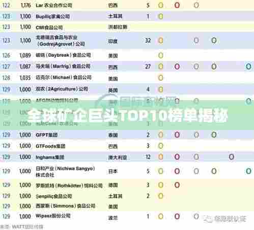 全球矿企巨头TOP10榜单揭秘