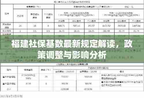 福建社保基数最新规定解读，政策调整与影响分析