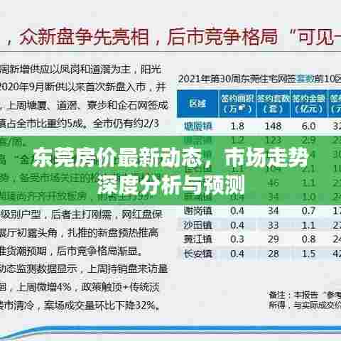 东莞房价最新动态，市场走势深度分析与预测